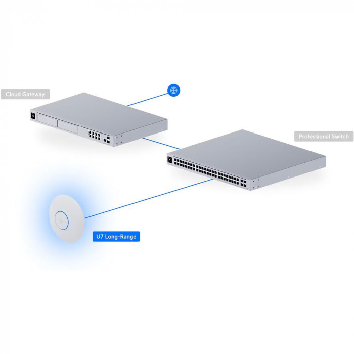 Точка доступа Wi-Fi Ubiquiti UniFi 7 AP Long Range  2,4+5 ГГц, Wi-Fi 7, 3х3 MU-MIMO, 802.3af, 1х 2,5G RJ45