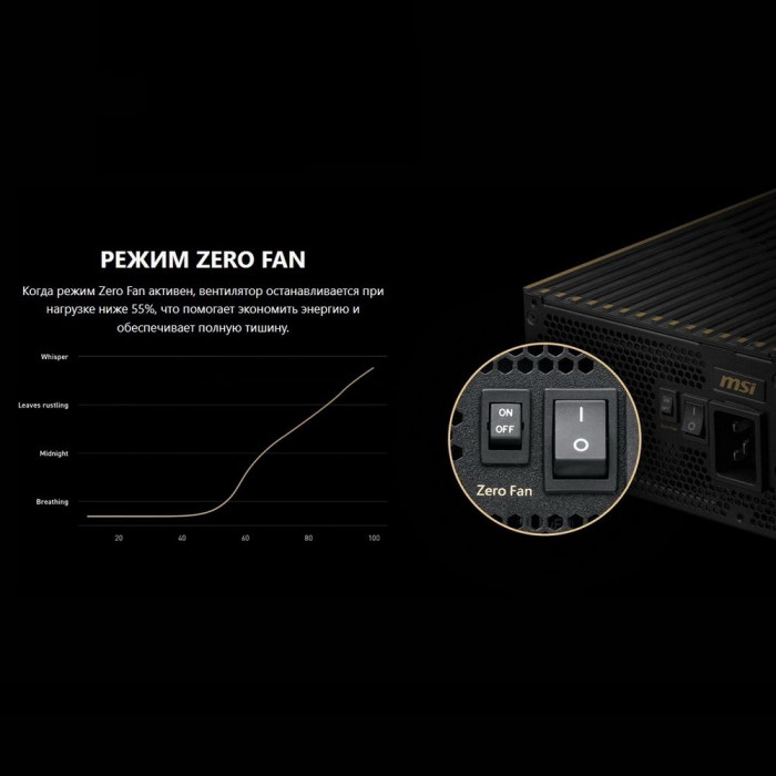 Блок питания ПК MSI MEG Ai1600T PCIE5 , 1600W, 80+ Titanium, полностью модульный, ATX 3.1, PCIE5.1, RTL