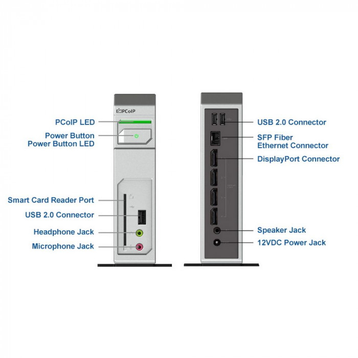 Нулевой клиент Leadtek TERA2140 (292E) 3292E006101 DPx4+USBx3+AUDIO+FIBER+SmartCard