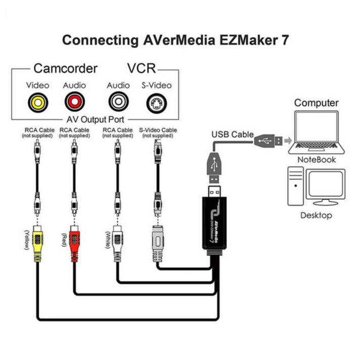 Устройство видеозахвата внешнее AVER Media DVD EZMaker 7, USB2.0 карта видеозахвата, (C039), RTL, {66} (674595)
