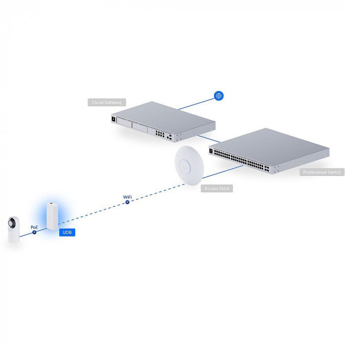 Ubiquiti UniFi Device Bridge Радиоустройство 5 ГГц, 802.11a/n/ac, MIMO 2х2, 1х 1G RJ45 (с раздачей PoE)