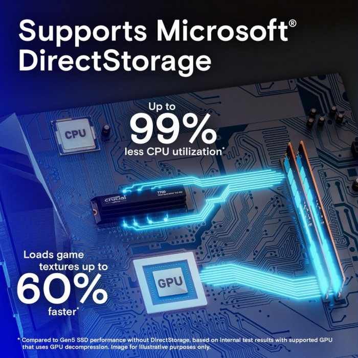 Твердотельный накопитель SSD Crucial T700 4TB PCIe Gen5 NVMe M.2 SSD CT4000T700SSD3
