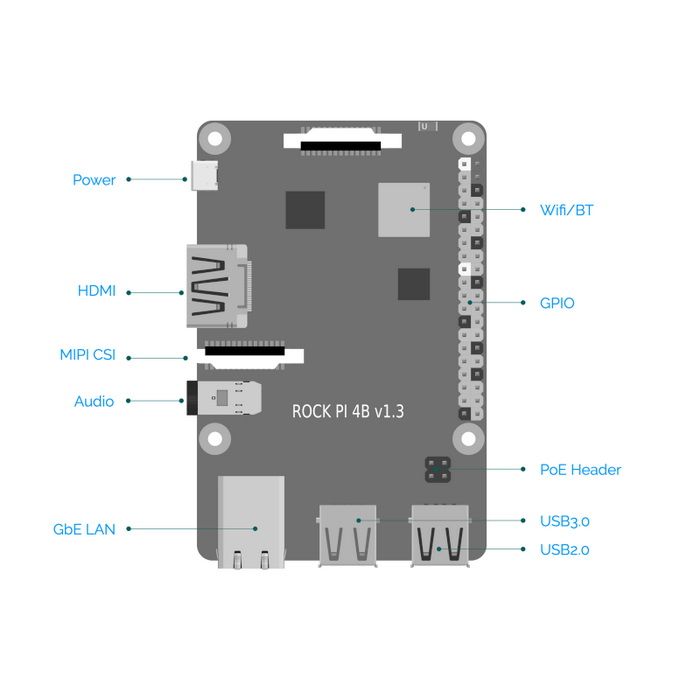Одноплатный компьютер RockPi  4 Model A 4GB RK3399/4GB {135} (OEM)