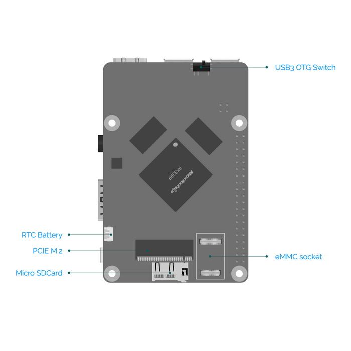 Одноплатный компьютер RockPi  4 Model A 4GB RK3399/4GB {135} (OEM)