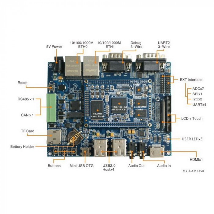Плата разработки Myir MYD-C3352-512N512D-80-C 800MHz AM3352, 512MB DDR3, 512MB Nand