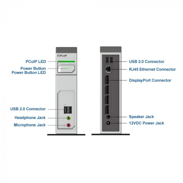 Нулевой клиент Leadtek TERA 2140 (292E) 3292E003101 DPx4+USBx4+AUDIO+RJ45