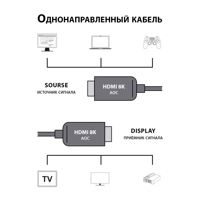 Кабель аудио-видео Cactus CS-HDMI-AOC-2.1-20 HDMI (m)/HDMI (m) 20м. позолоч.конт. черный