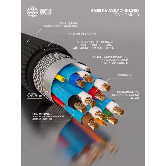 Кабель аудио-видео Cactus CS-HDMI.2-1.5 HDMI (m)/HDMI (m) 1.5м. позолоч.конт. черный