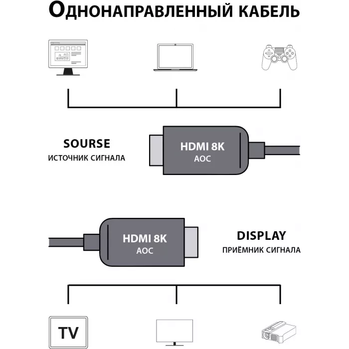 Кабель аудио-видео Cactus CS-HDMI-AOC-2.1-70 HDMI (m)/HDMI (m) 70м. позолоч.конт. черный