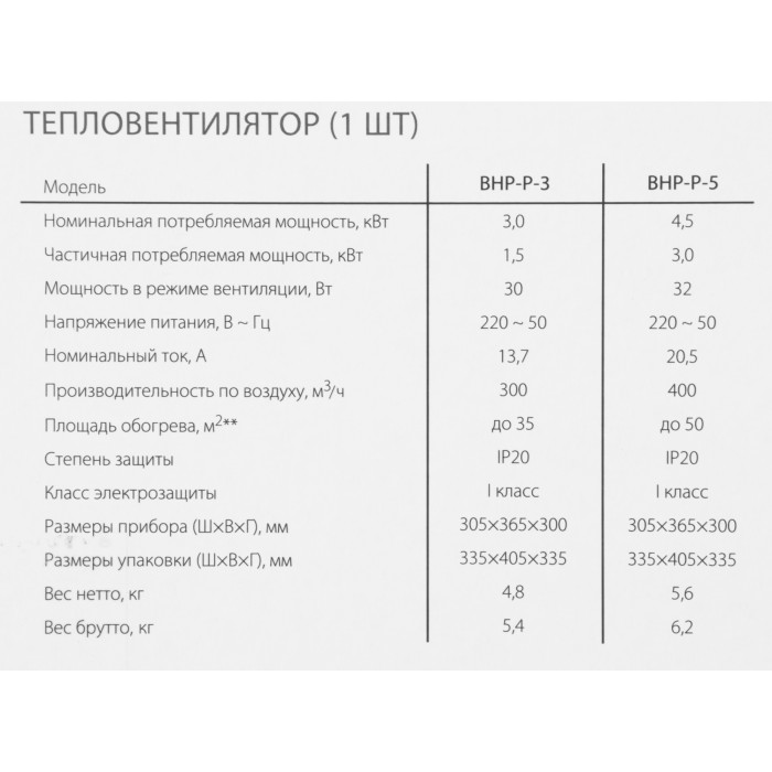 Тепловая пушка электрическая Ballu BHP-P-5 желтый/черный