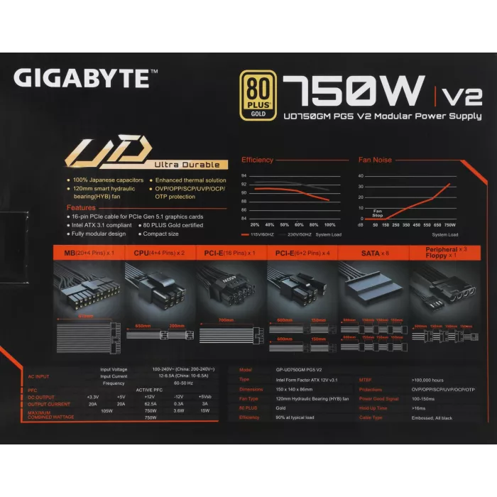 Блок питания Gigabyte ATX 750W GP-UD750GM PG5 V2 80+ gold (20+4pin) APFC 120mm fan 8xSATA Cab Manag RTL