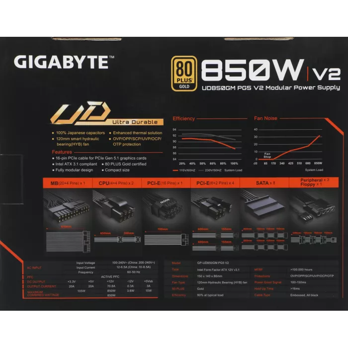 Блок питания Gigabyte ATX 850W GP-UD850GM PG5 V2 Gen.5 80+ gold (20+4pin) APFC 120mm fan 8xSATA Cab Manag RTL