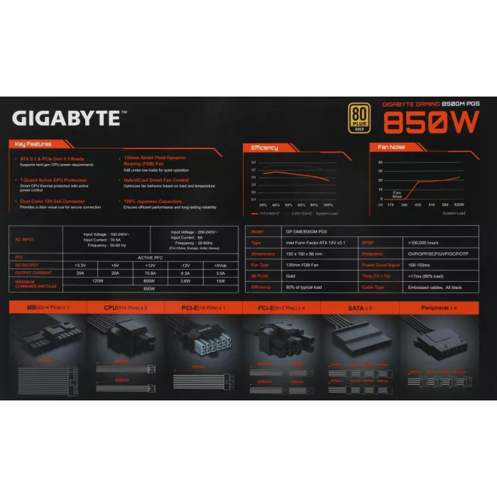 Блок питания Gigabyte ATX 850W GP-GME850GM PG5 80+ gold (20+4pin) APFC 135mm fan 8xSATA Cab Manag RTL