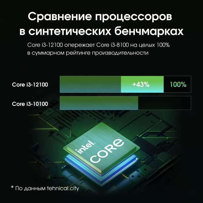 Моноблок Digma Pro Base 23.8" Full HD i3 12100 (3.3) 16Gb SSD512Gb UHDG 730 Windows 11 Pro GbitEth WiFi BT 90W клавиатура мышь Cam черный 1920x1080