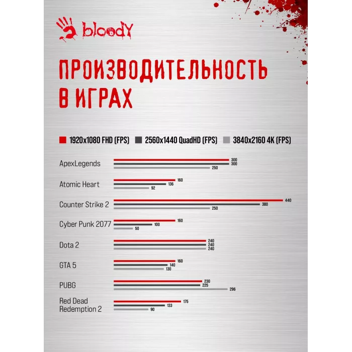 ПК Bloody BD-PC CZ79C3 MT i7 14700F (2.1) 64Gb SSD1Tb RTX5080 16Gb Windows 11 Home 64 GbitEth 850W черный (RUS) (2086028)