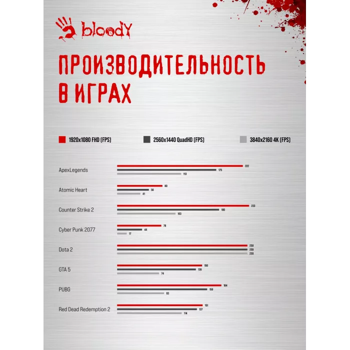 ПК Bloody BD-PC CB76T2 TWR i5 14400F (2.5) 32Gb SSD1Tb RTX5060 8Gb Windows 11 Home 64 2.5xGbitEth 650W черный (RUS) (2141962)