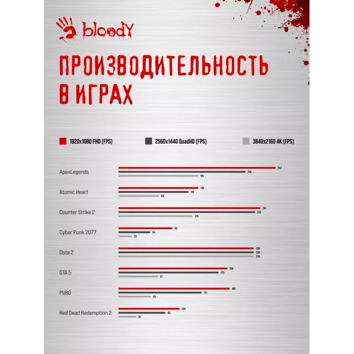 ПК Bloody BD-PC RAB84V2 TWR Ryzen 5 7500F (3.7) 32Gb SSD1Tb RTX5060TI 8Gb Windows 11 Home 64 2.5xGbitEth 750W черный (RUS) (2142124)