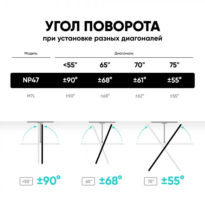 Кронштейн для телевизора Onkron NP47 черный 40"-75" макс.35кг настенный поворот и наклон