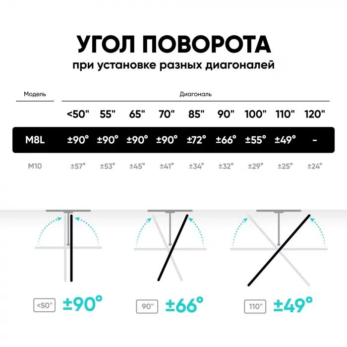 Кронштейн для телевизора Onkron M8L черный 42"-110" макс.100кг настенный поворотно-выдвижной и наклонный