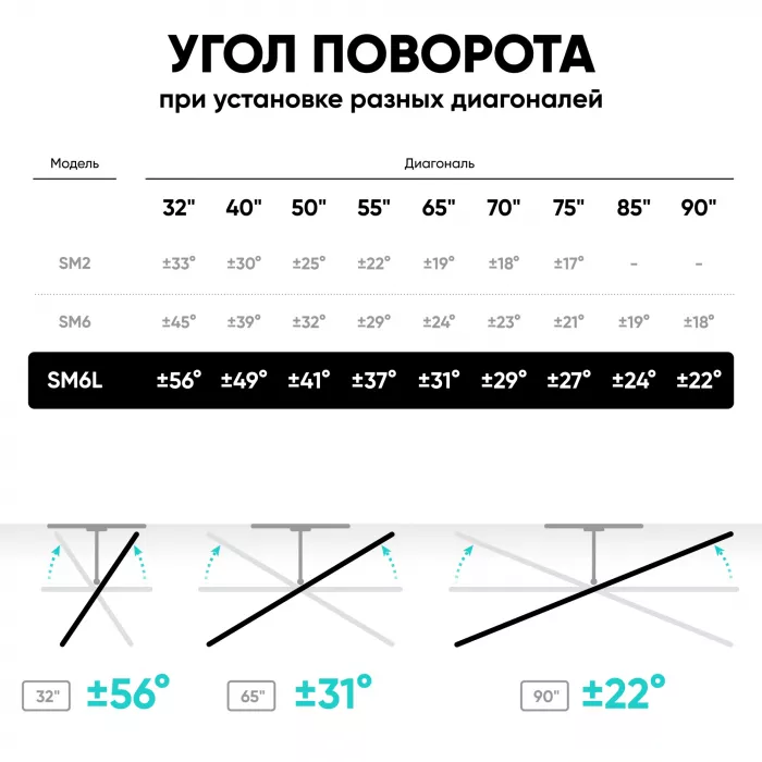 Кронштейн для телевизора Onkron SM6L черный 32"-90" макс.50кг настенный поворот и наклон